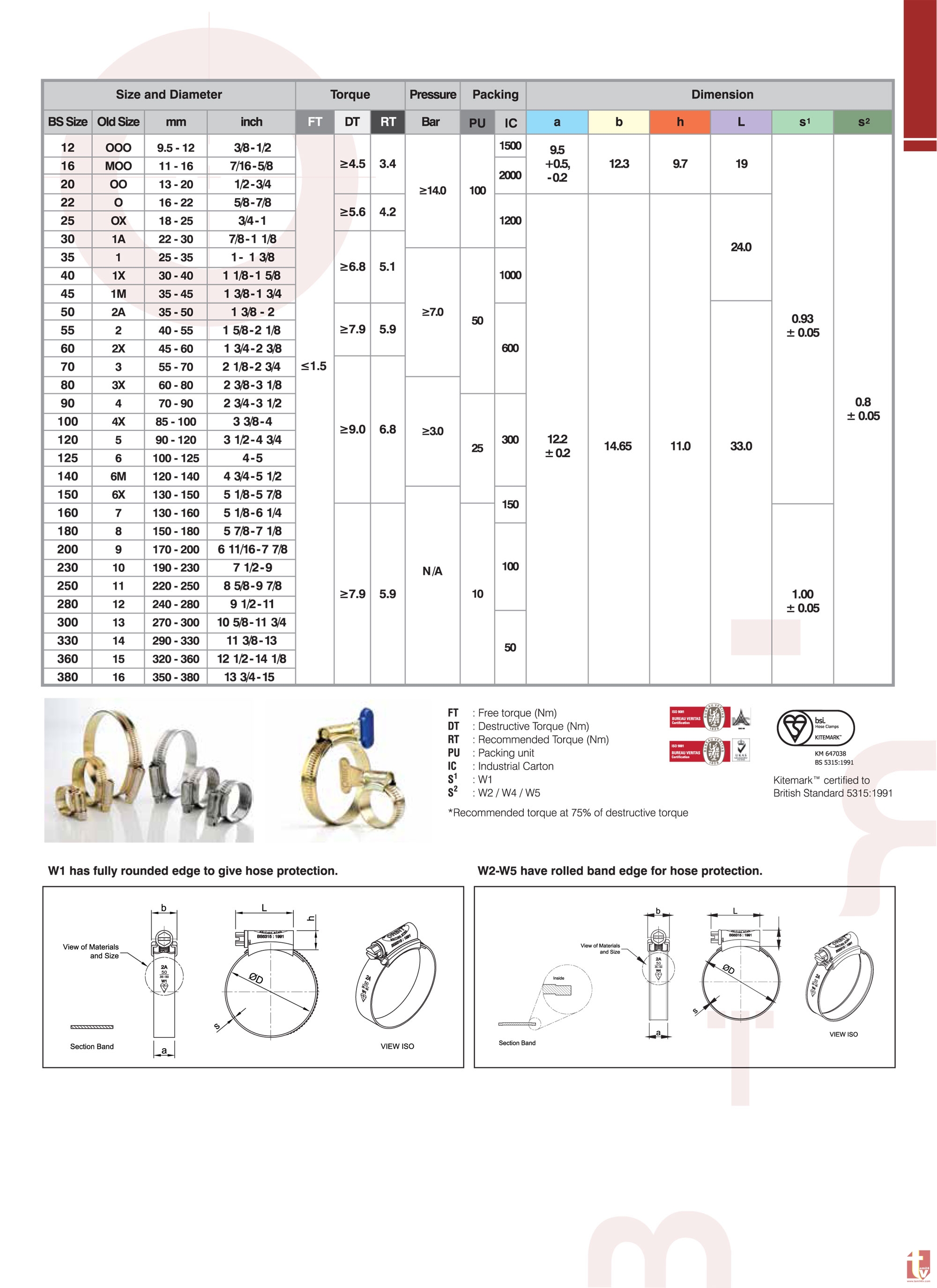 ORBIT MILD STEEL HOSE CLIP